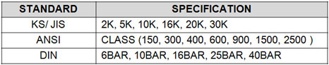 Flange standard and spec