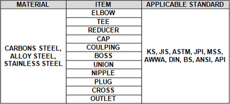 Fittings Material and Standard