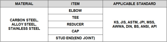 Fittings Material and Standard